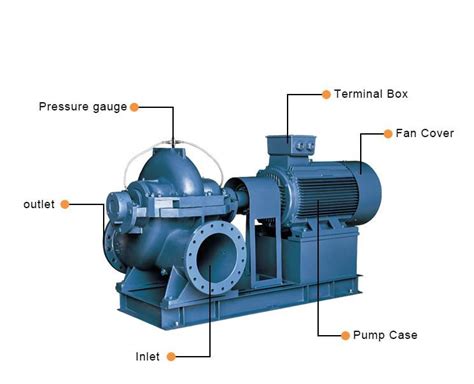 double suction centrifugal pump pricelist|horizontal split case pump drawing.